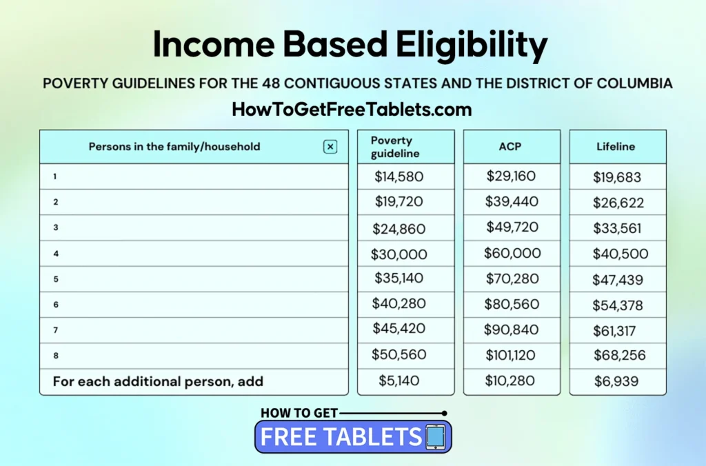 Income Based Eligibility